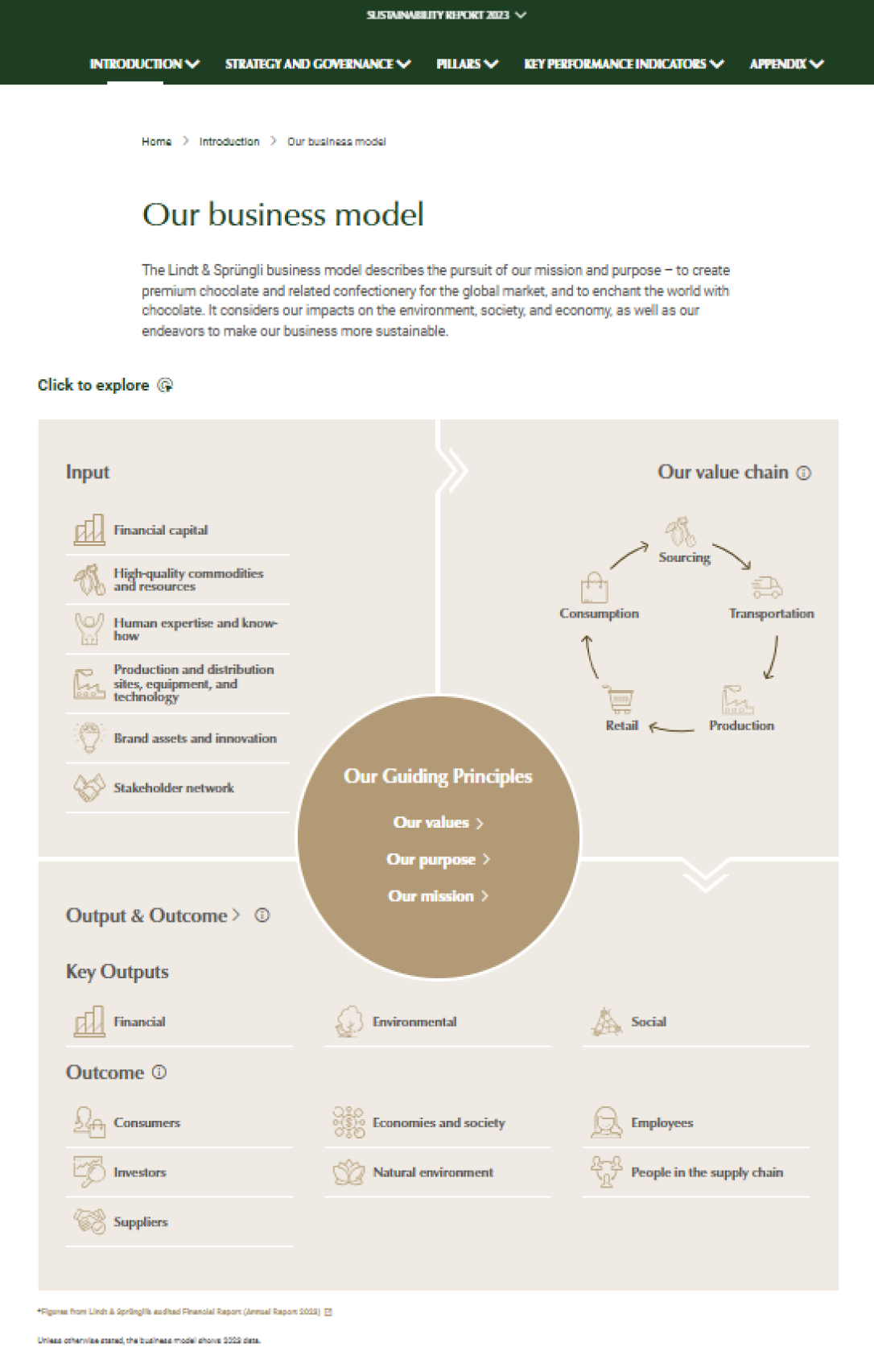 The Case for Digital ESG Reporting | Labrador Transparency