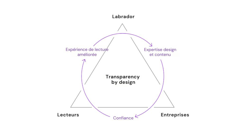 transparency by design fr