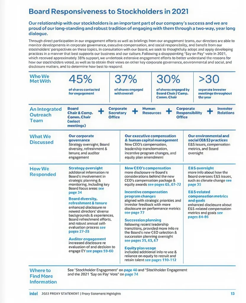 img 06 Disclosure Considerations After a Low Failed Say on Pay Vote2x