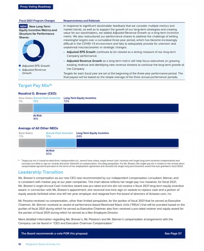 img 14 Disclosure Considerations After a Low Failed Say on Pay Vote2x
