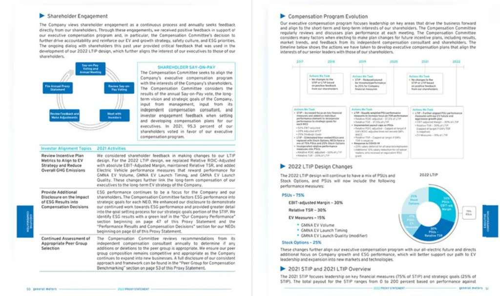 img 21 Disclosure Considerations After a Low Failed Say on Pay Vote2x