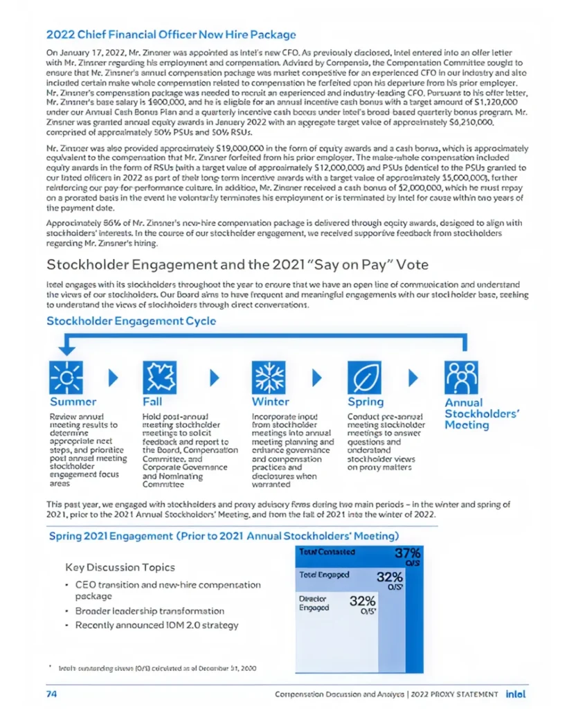 img 24 Disclosure Considerations After a Low Failed Say on Pay Vote2x