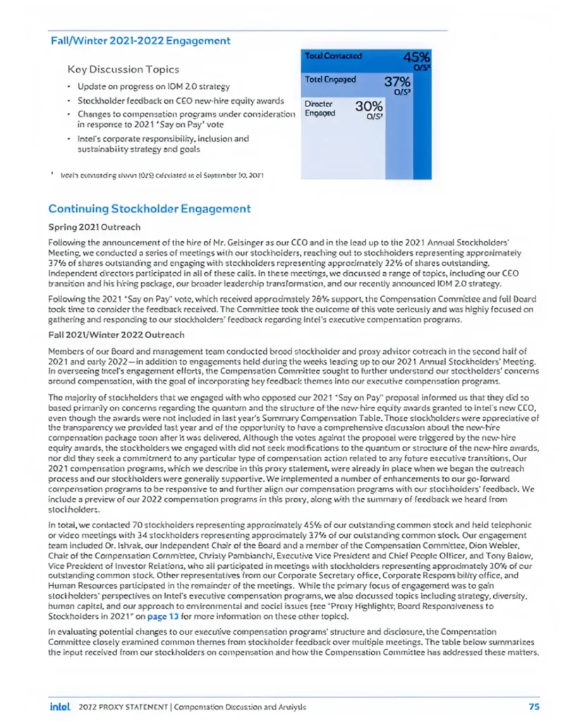 img 25 Disclosure Considerations After a Low Failed Say on Pay Vote2x