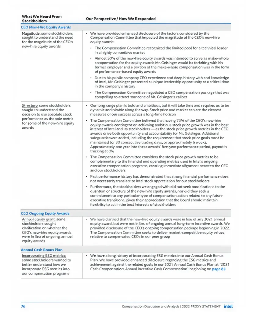 img 26 Disclosure Considerations After a Low Failed Say on Pay Vote2x