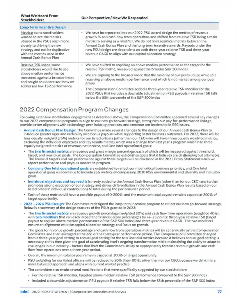 img 27 Disclosure Considerations After a Low Failed Say on Pay Vote2x