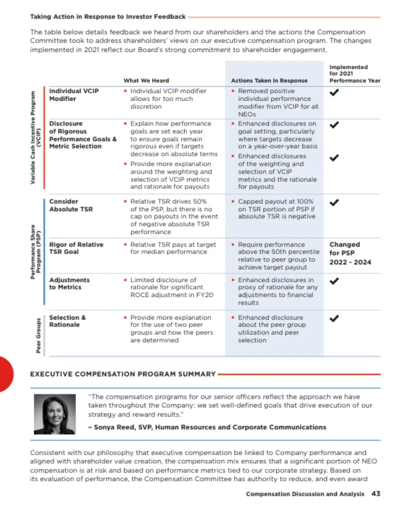 img 36 Disclosure Considerations After a Low Failed Say on Pay Vote2x