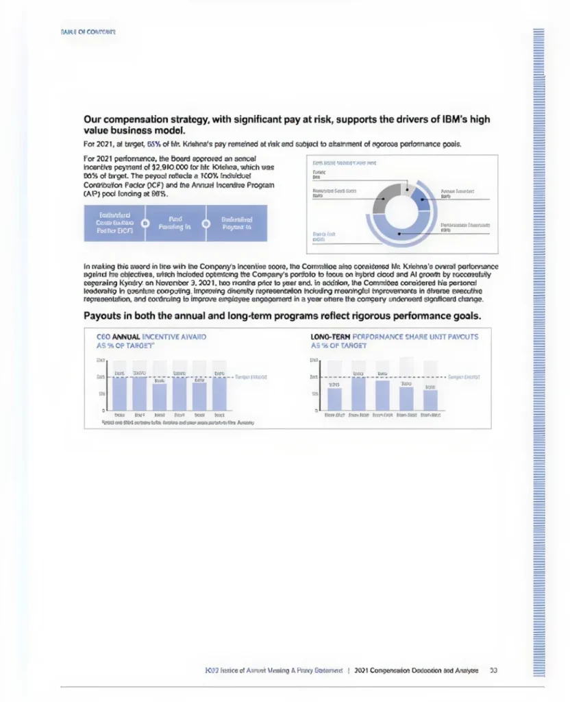 img 37 Disclosure Considerations After a Low Failed Say on Pay Vote2x