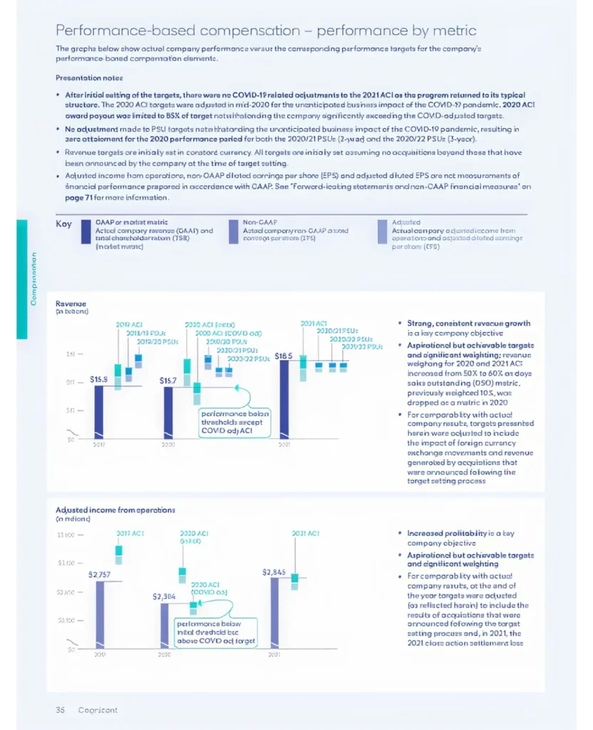 img 38 Disclosure Considerations After a Low Failed Say on Pay Vote2x