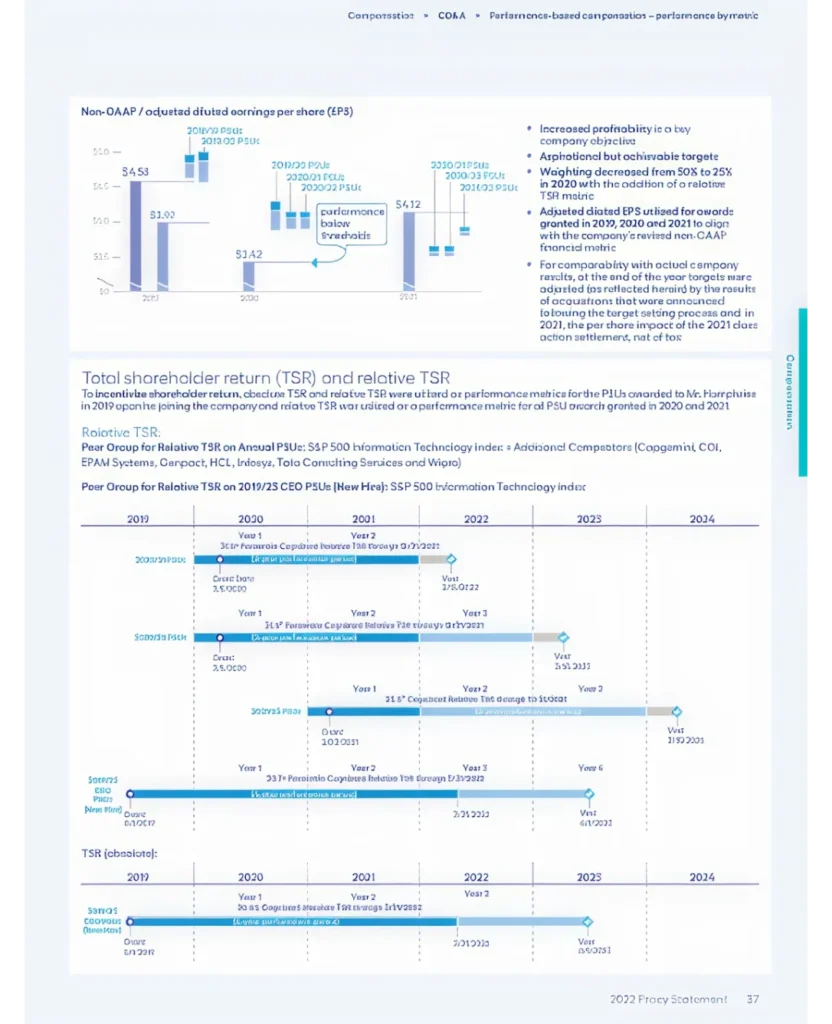 img 39 Disclosure Considerations After a Low Failed Say on Pay Vote2x