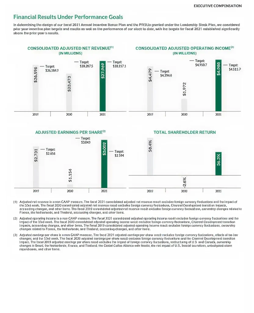 img 40 Disclosure Considerations After a Low Failed Say on Pay Vote2x