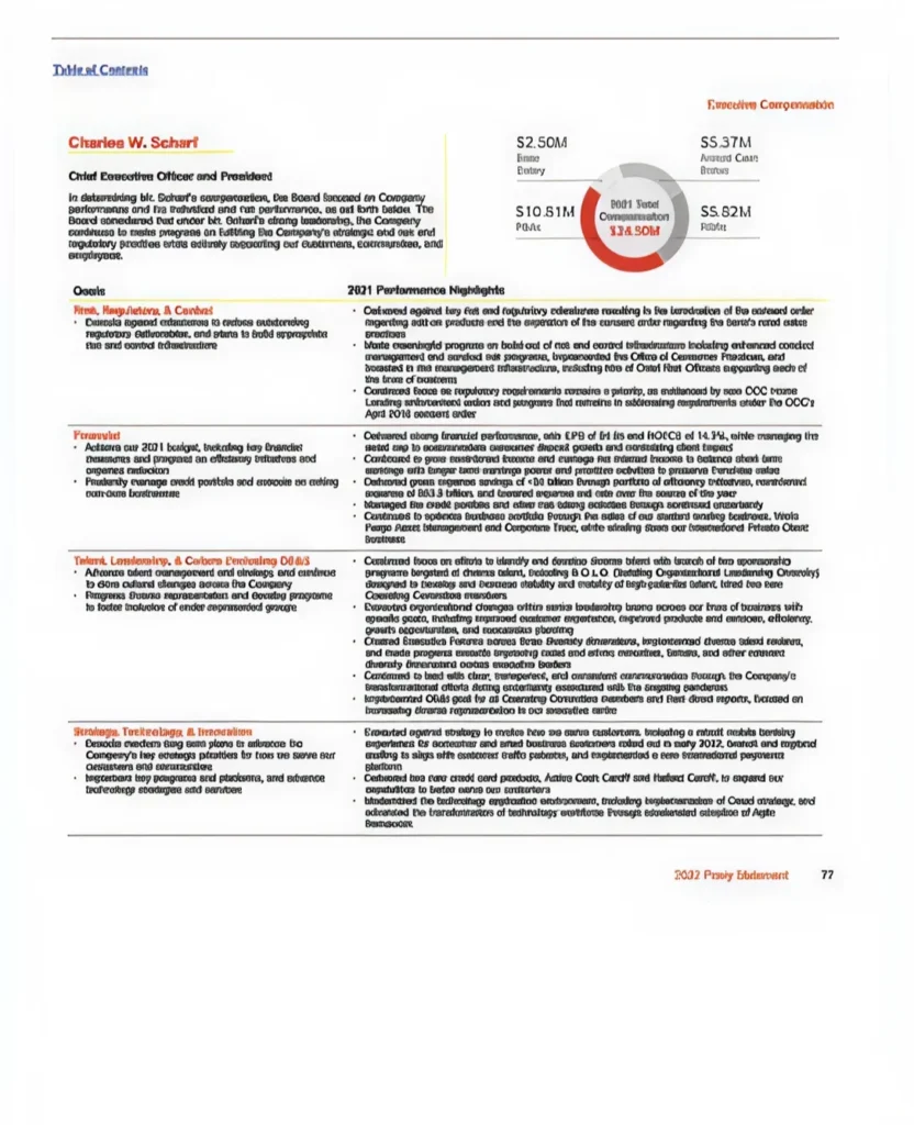img 47 Disclosure Considerations After a Low Failed Say on Pay Vote2x
