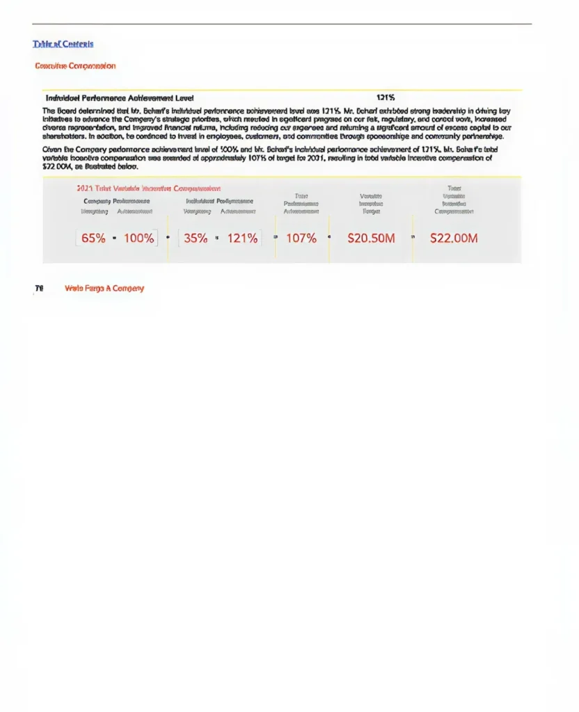 img 48 Disclosure Considerations After a Low Failed Say on Pay Vote2x